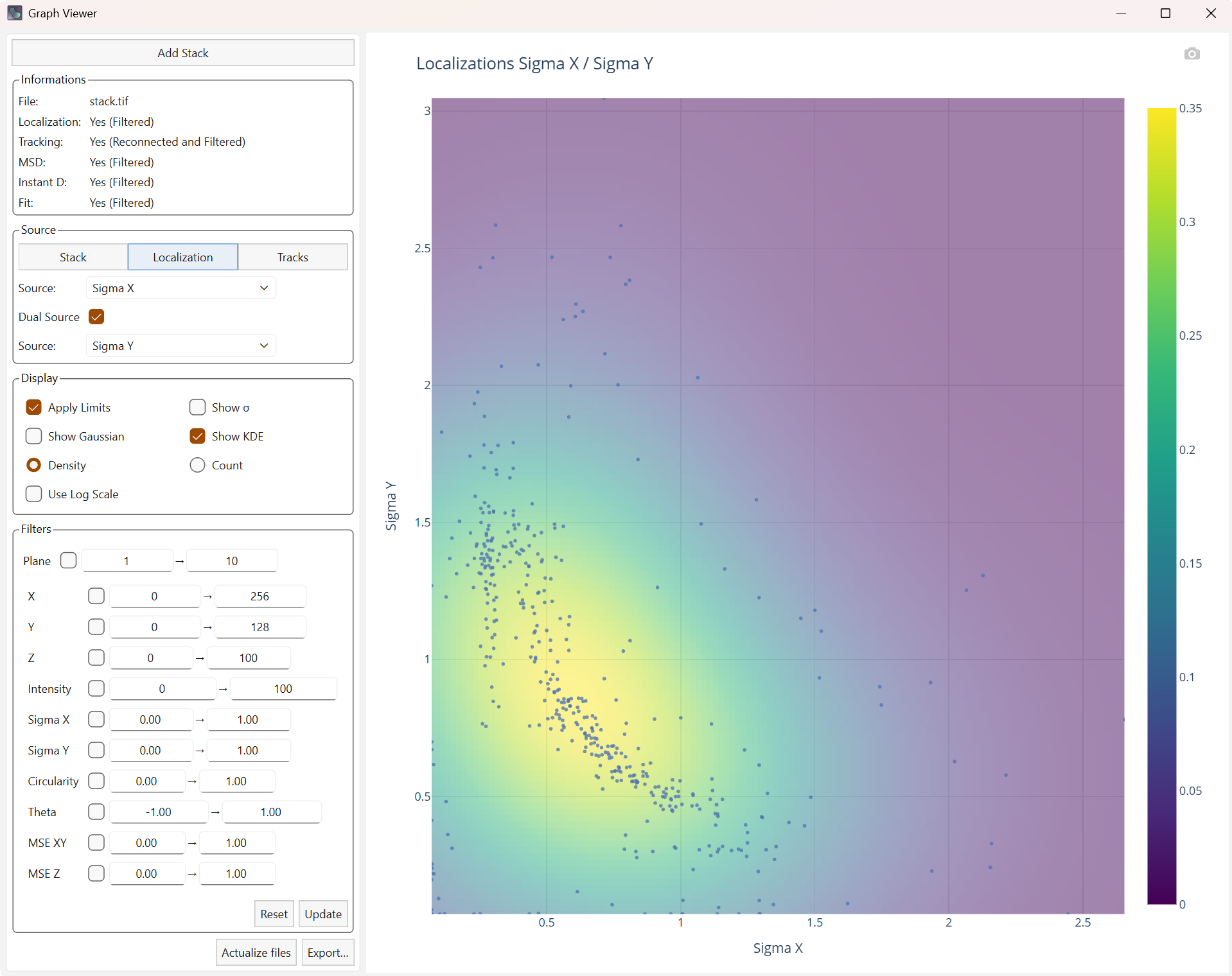 Affichage du compteur