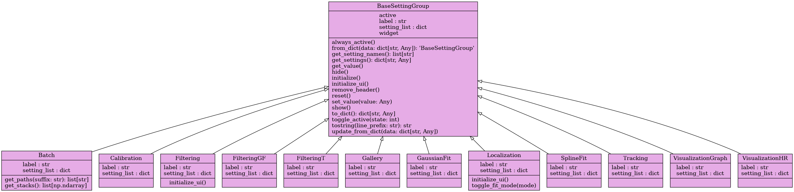 Diagramme de classe PALM Tracer