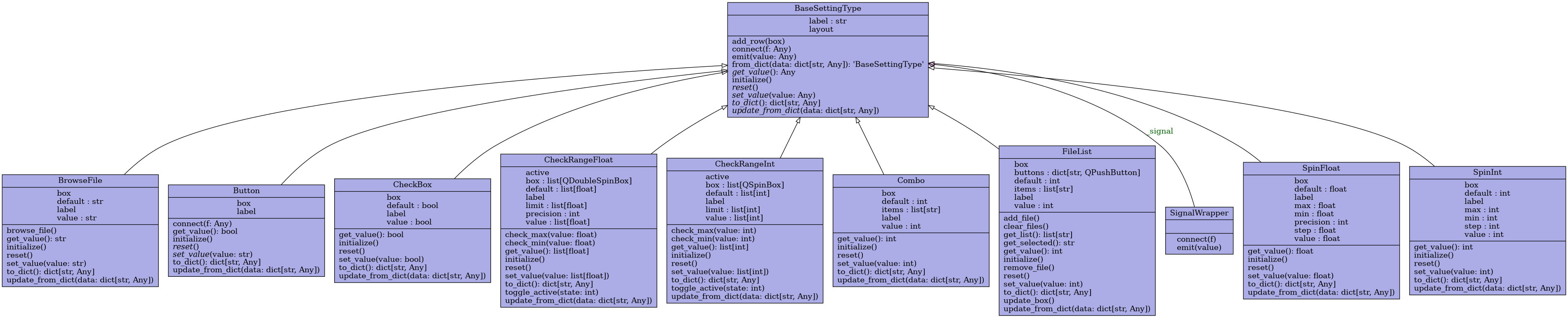 Diagramme de classe PALM Tracer