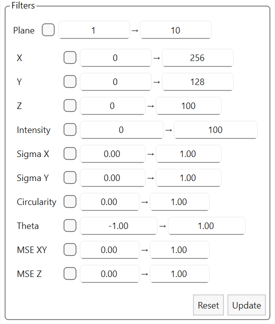 Filters for localizations