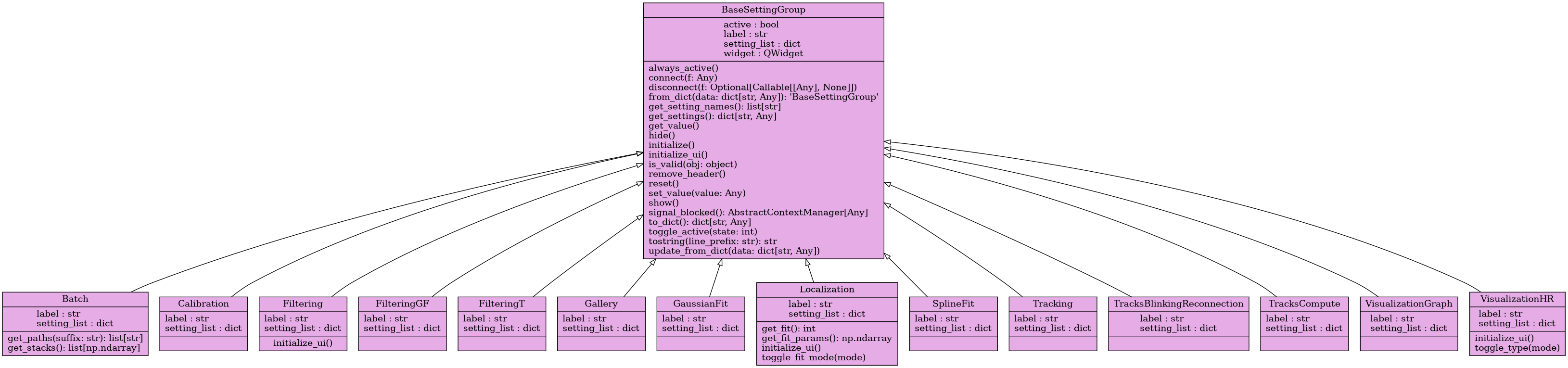 Diagramme de classe PALM Tracer
