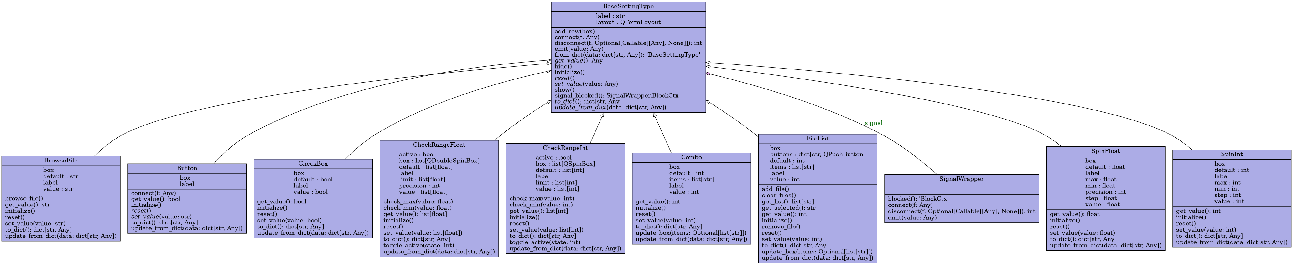 Diagramme de classe PALM Tracer