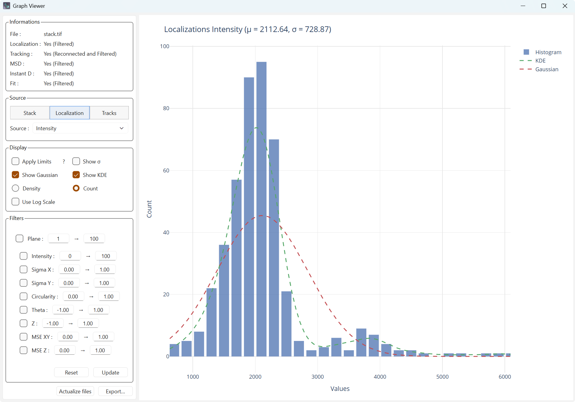 Display with kernel density