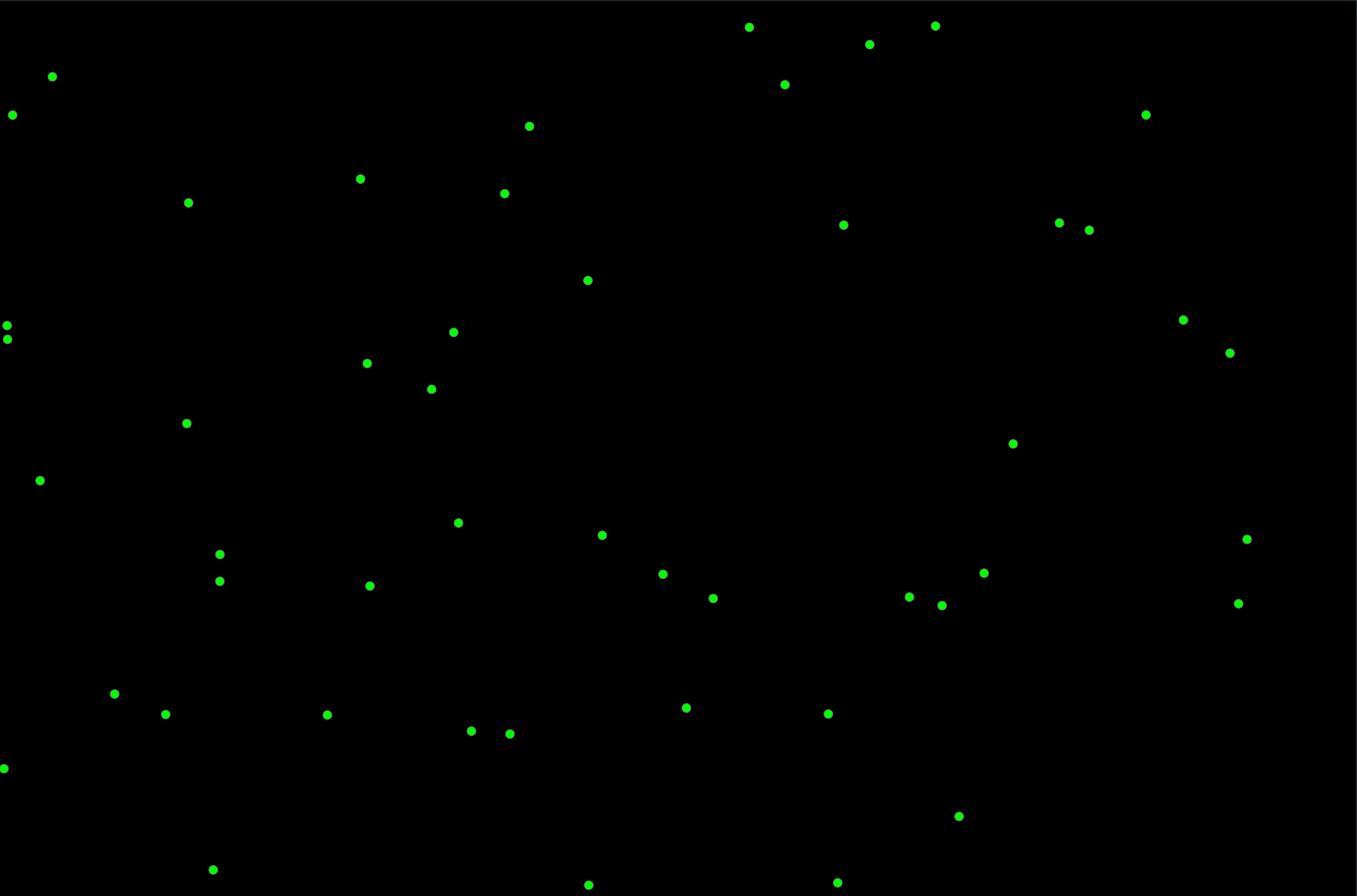 Vector display of localizations