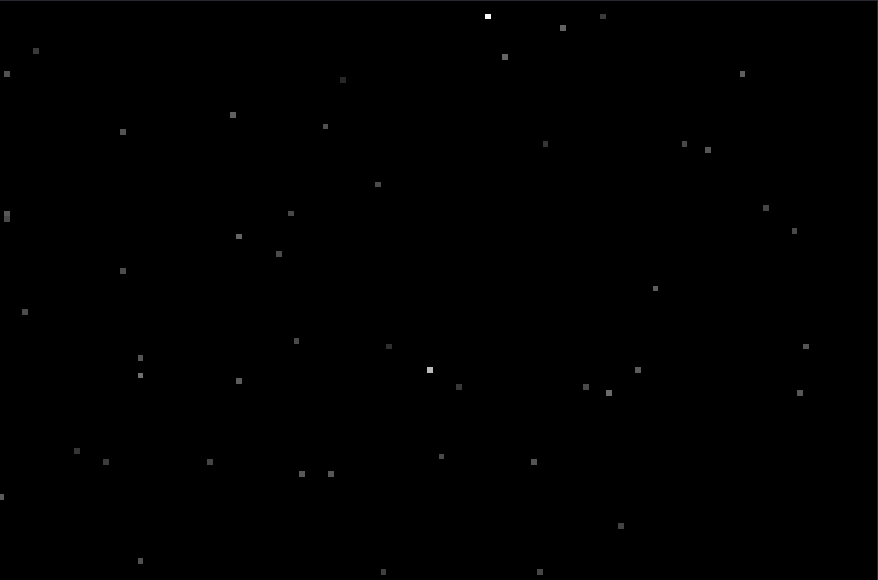 Display of localizations